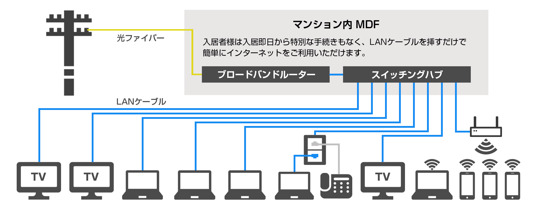 無料インターネットのシステム概要