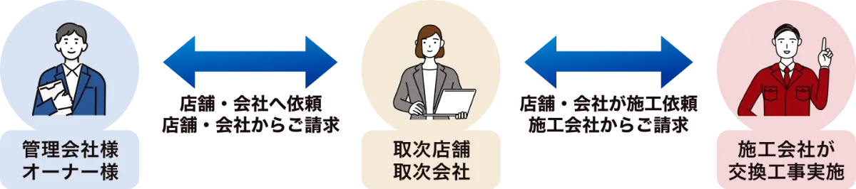 中間マージンがある場合