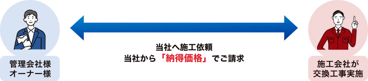 中間マージンが無い場合